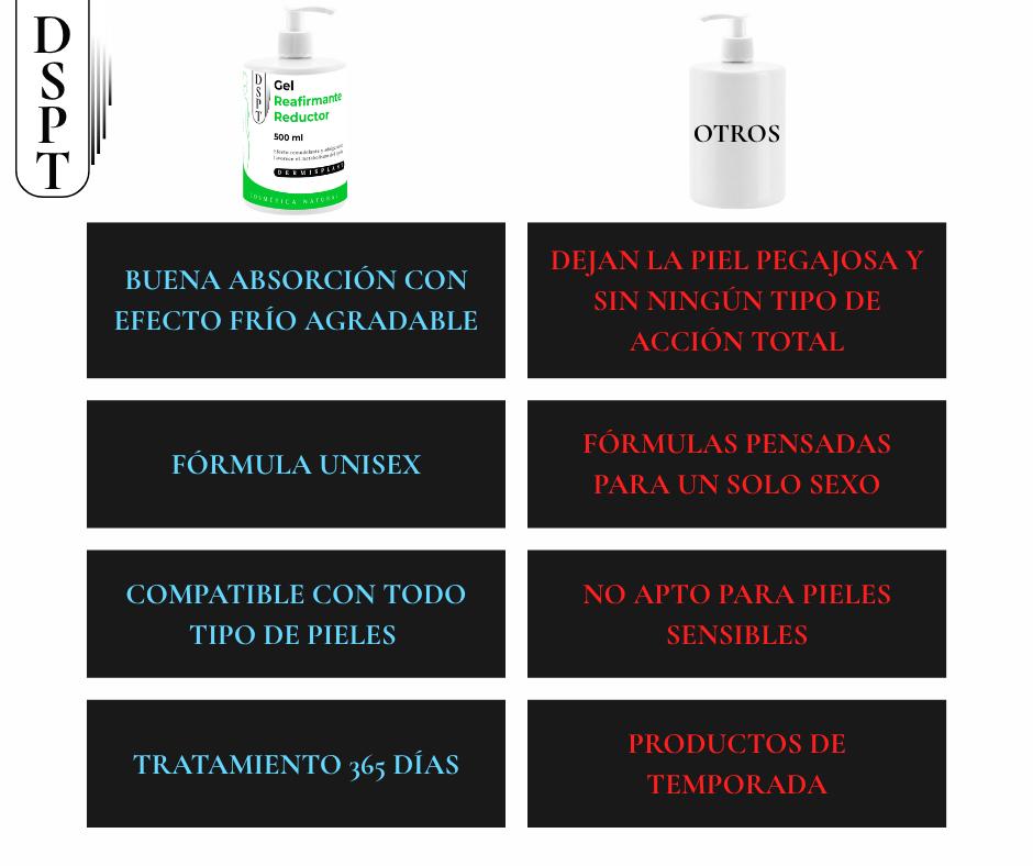 GEL REAFIRMANTE REDUCTOR MENTA | DERMISPLANT | EFECTO REMODELANTE Y ADELGAZANTE | FAVORECE EL METABOLISMO DEL LÍPIDO